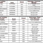 Sidang pada hari Rabu tanggal 03 Februari 2021